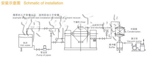 SZG系列雙錐回轉真空干燥機